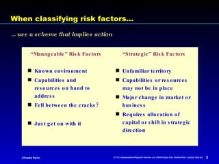 Capability Risk Causes Types of risk | PPT