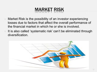 Types of risk | PPTX
