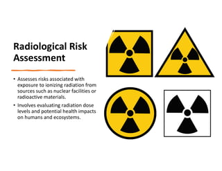 Types of Risk Assessments and Risk Management.pdf