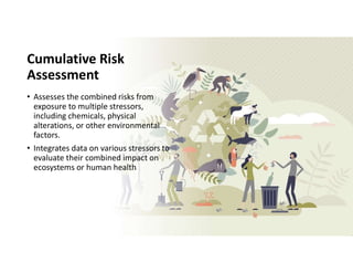 Types of Risk Assessments and Risk Management.pdf