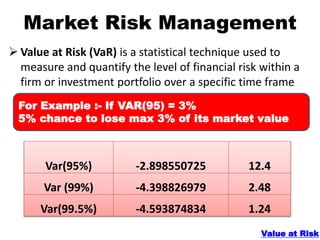 Var Unexpected Risk Types of Risks and its Management in Banking | PPTX