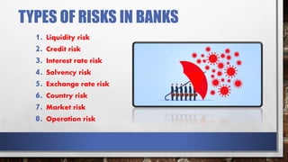 TYPES OF RISKS IN BANKS
1. Liquidity risk
2. Credit risk
3. Interest rate risk
4. Solvency risk
5. Exchange rate risk
6. Country risk
7. Market risk
8. Operation risk
 