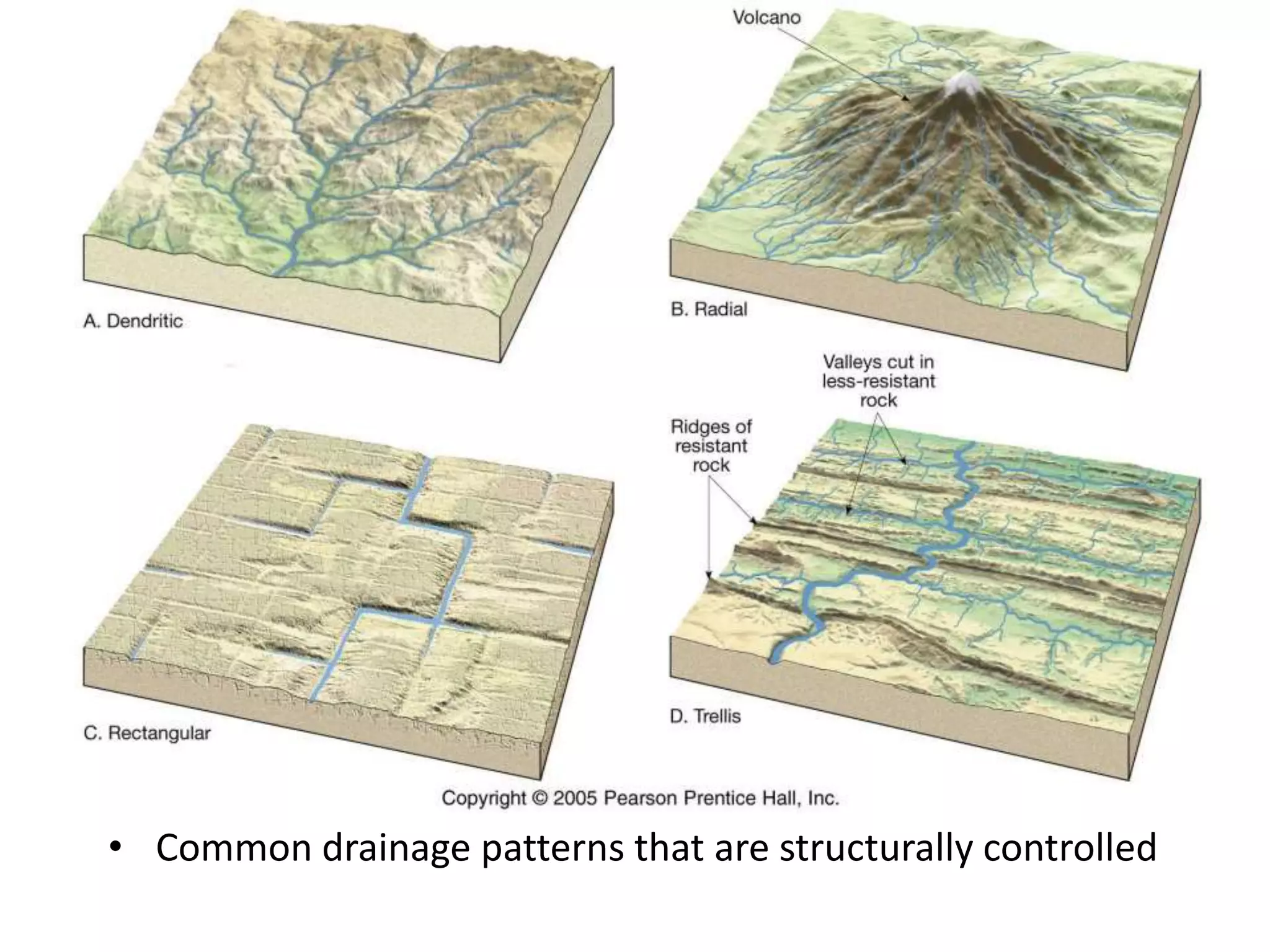 • Common drainage patterns that are structurally controlled
 