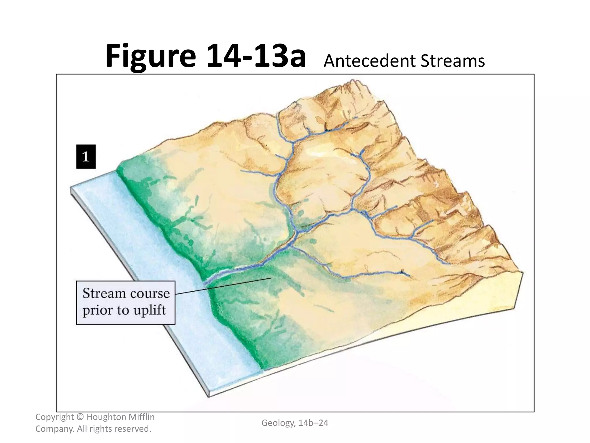 Copyright © Houghton Mifflin
Company. All rights reserved.
Geology, 14b–24
Figure 14-13a Antecedent Streams
 