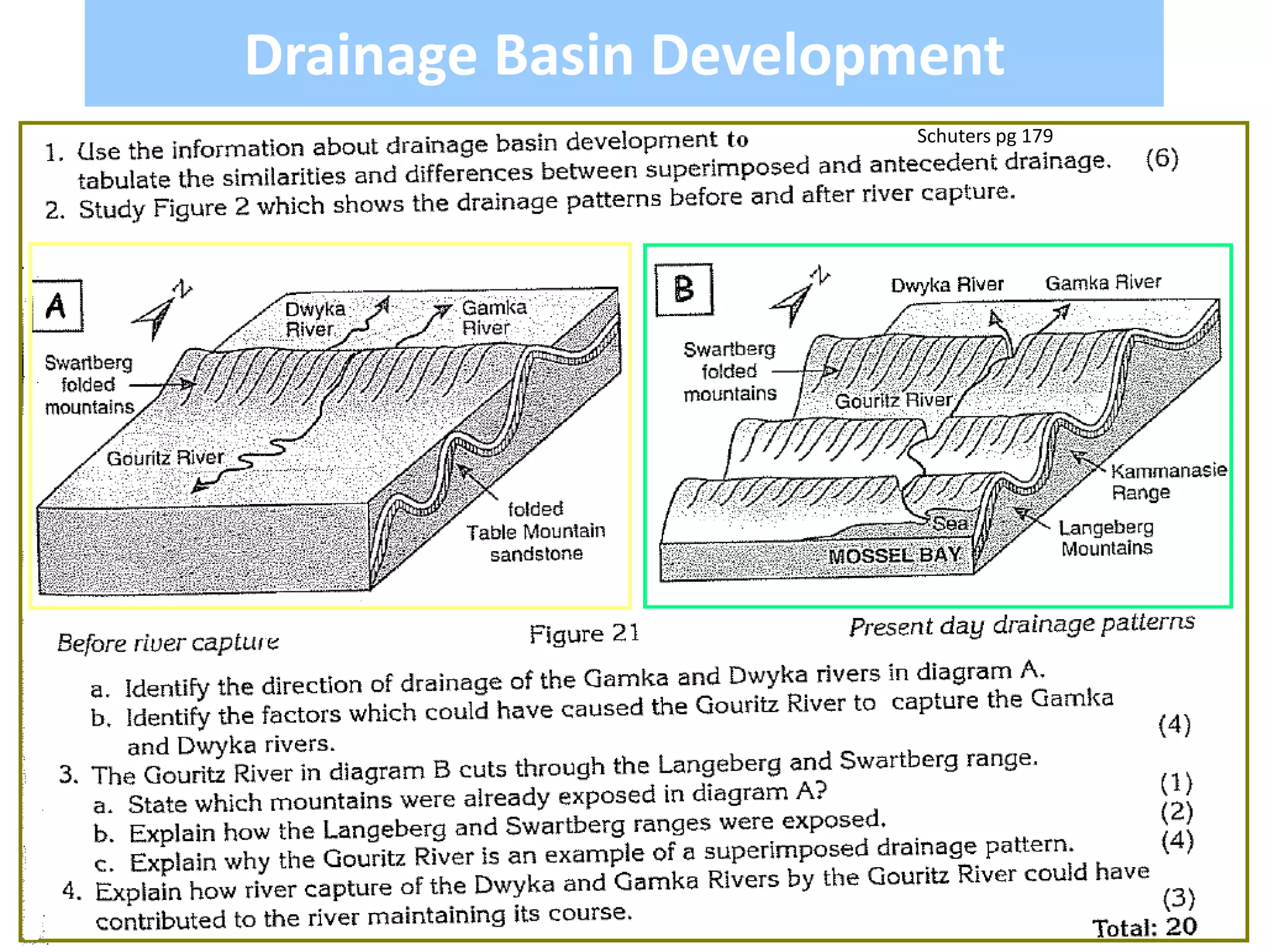 Schuters pg 179
Schuters pg 179
Drainage Basin Development
 