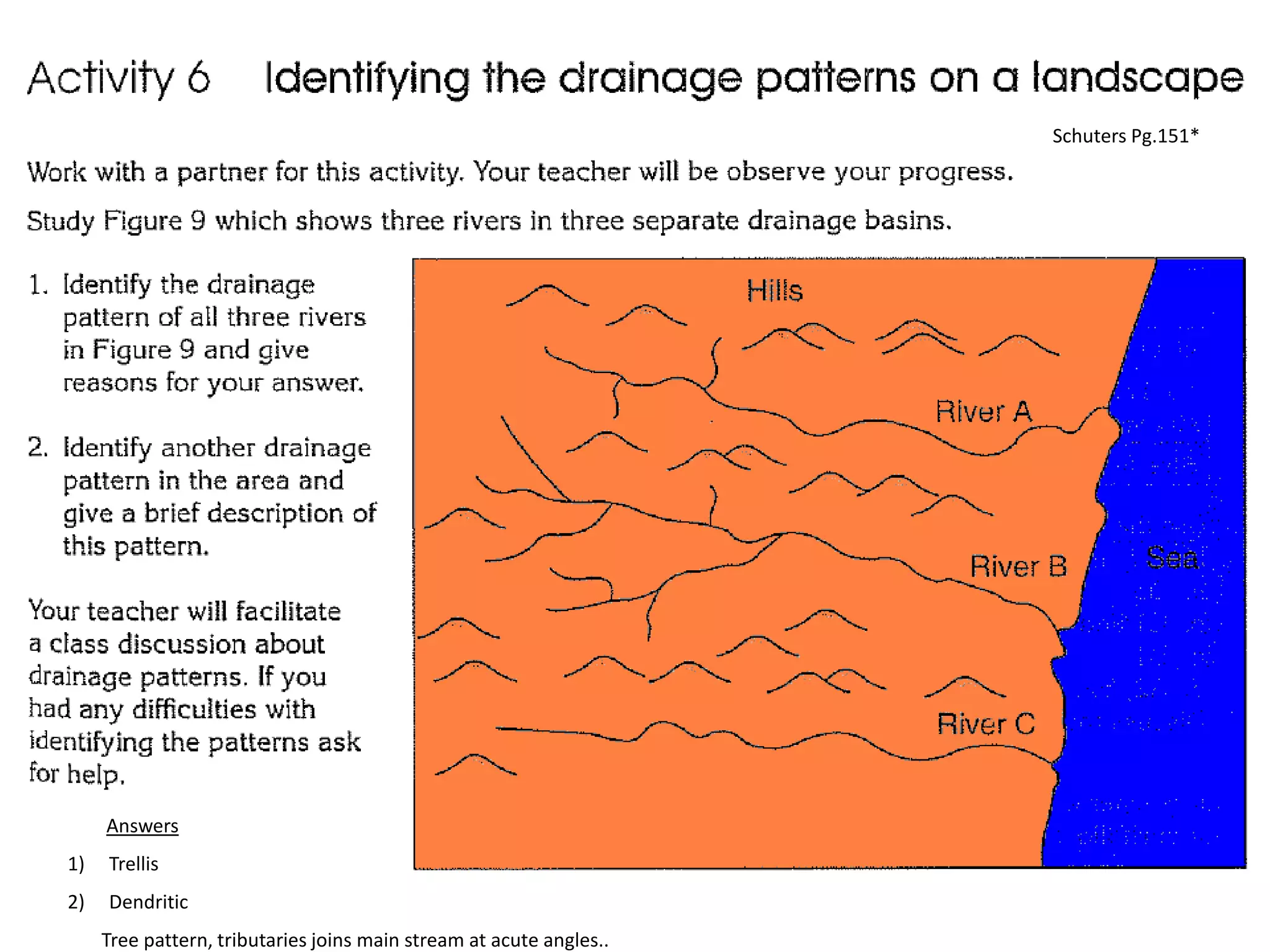 Schuters Pg.151*
Answers
1) Trellis
2) Dendritic
Tree pattern, tributaries joins main stream at acute angles..
 