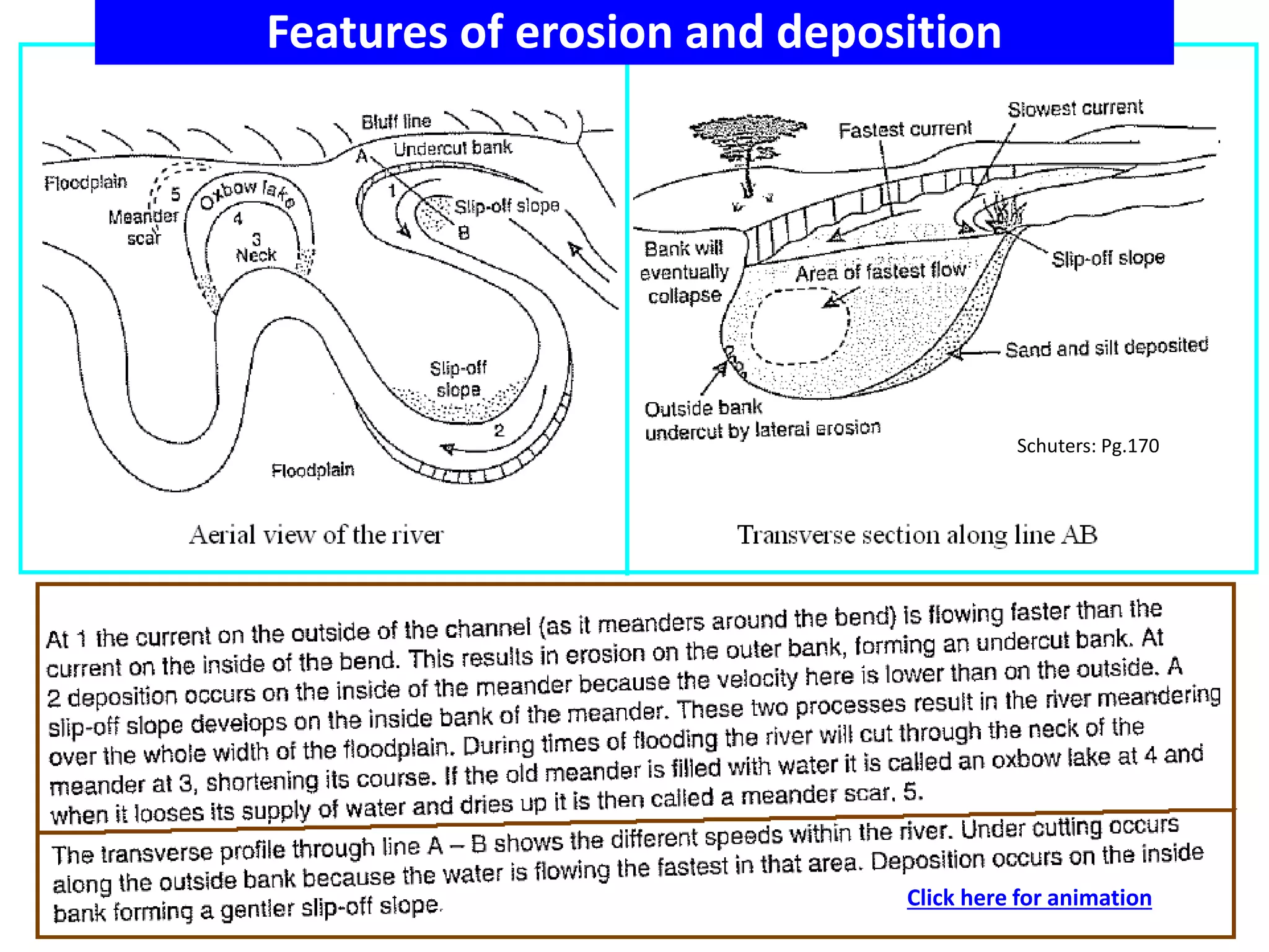 Schuters:
Pg.170
Features of erosion and deposition
Schuters: Pg.170
Click here for animation
 