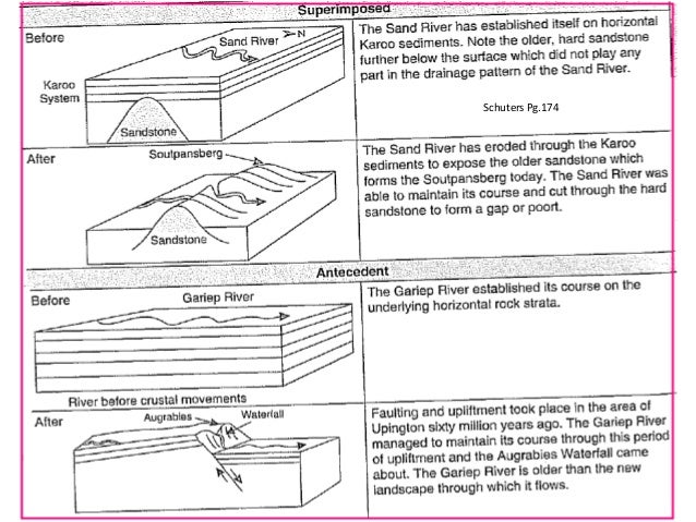 types of rivers 28 638