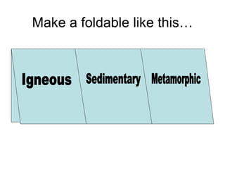 Make a foldable like this… Igneous Sedimentary Metamorphic 