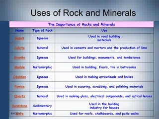 Types of rocks | PDF