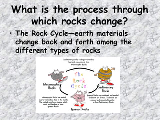 What is the process through
which rocks change?
• The Rock Cycle—earth materials
change back and forth among the
different types of rocks
 
