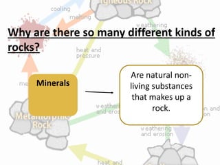 Minerals
Are natural non-
living substances
that makes up a
rock.
Why are there so many different kinds of
rocks?
 