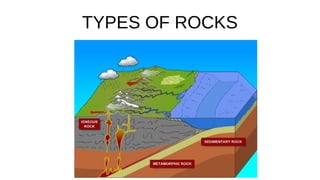 TYPES OF ROCKS
 