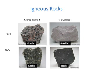 Igneous Rocks
Felsic
Mafic
Coarse-Grained Fine-Grained
Granite
Gabbro Basalt
Rhyolite
 
