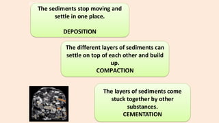 Grade 8 Rocks Grade 8 - Types of rocks and rock cycle.pdf