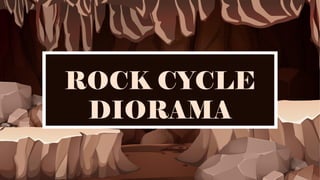 ROCK CYCLE
DIORAMA
 