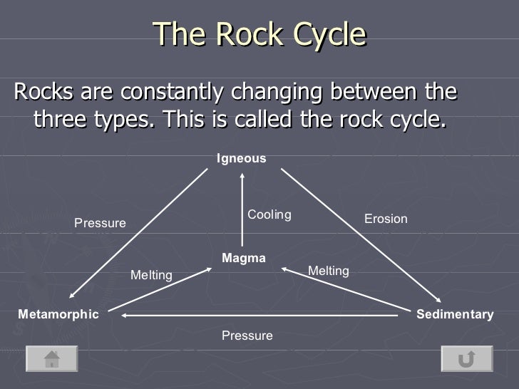 Rock Cycle storyboard