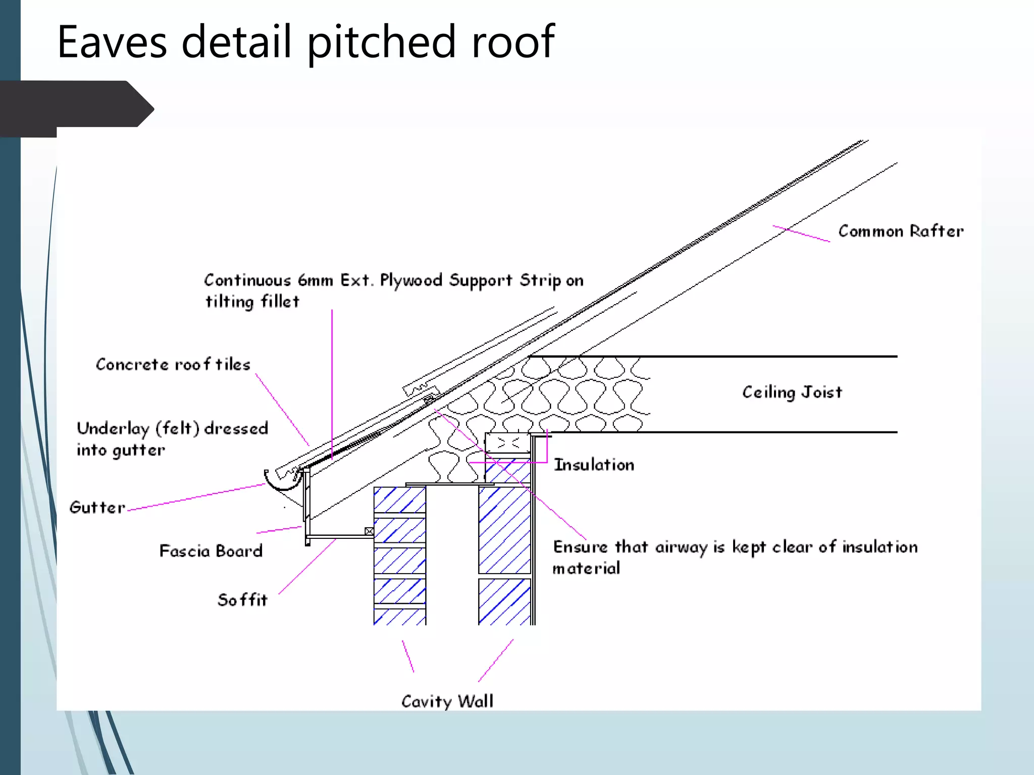 Eaves detail pitched roof
 