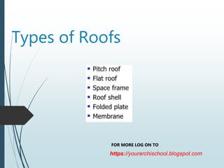 Types of Roofs
https://yourarchischool.blogspot.com
FOR MORE LOG ON TO
 