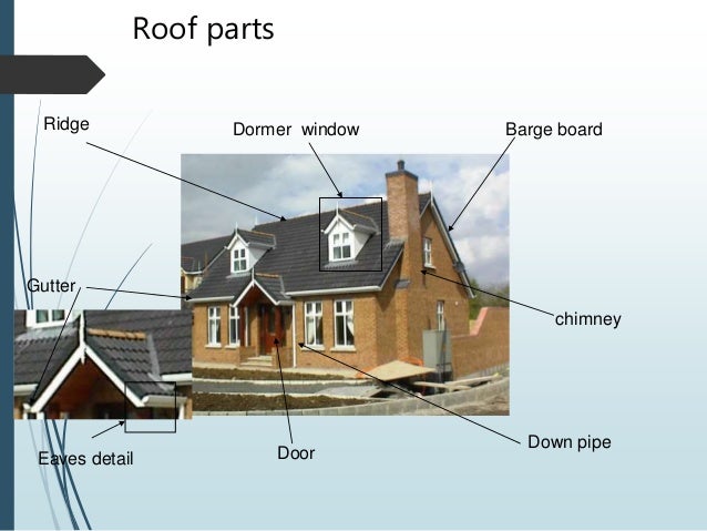Types Of Roof