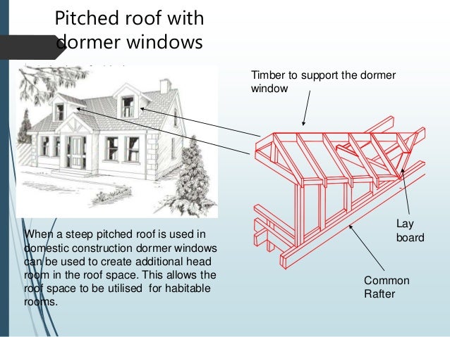 Types Of Roof