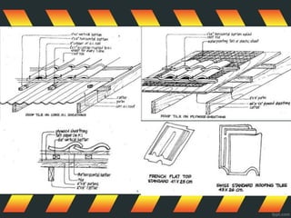 Types of Roofing and Roofing Materials | PPT