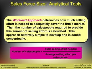 Ingram LaForge Avila
Schwepker Jr. Williams
Professional Selling:
A Trust-Based Approach
Module 4:
Sales Organization Structure and Sales Force Deployment
Sales Force Size: Analytical Tools
The Workload Approach determines how much selling
effort is needed to adequately cover the firm’s market.
Then the number of salespeople required to provide
this amount of selling effort is calculated. This
approach relatively simple to develop and is sound
conceptually.
Number of salespeople =
Total selling effort needed
Average selling effort per
salesperson
 