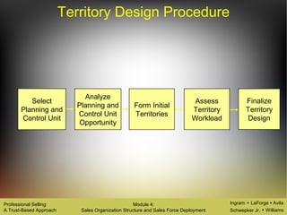 Ingram LaForge Avila
Schwepker Jr. Williams
Professional Selling:
A Trust-Based Approach
Module 4:
Sales Organization Structure and Sales Force Deployment
Territory Design Procedure
Finalize
Territory
Design
Assess
Territory
Workload
Form Initial
Territories
Analyze
Planning and
Control Unit
Opportunity
Select
Planning and
Control Unit
 