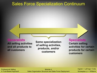 Ingram LaForge Avila
Schwepker Jr. Williams
Professional Selling:
A Trust-Based Approach
Module 4:
Sales Organization Structure and Sales Force Deployment
Sales Force Specialization Continuum
Some specialization
of selling activities,
products, and/or
customers
All selling activities
and all products to
all customers
Generalists
Certain selling
activities for certain
products for certain
customers
Specialists
 