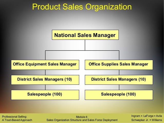 product for sales