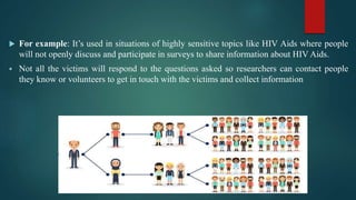  For example: It’s used in situations of highly sensitive topics like HIV Aids where people
will not openly discuss and participate in surveys to share information about HIV Aids.
 Not all the victims will respond to the questions asked so researchers can contact people
they know or volunteers to get in touch with the victims and collect information
 