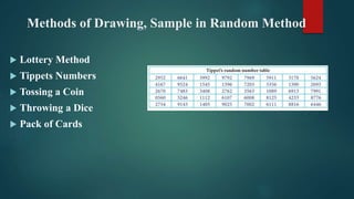 Methods of Drawing, Sample in Random Method
 Lottery Method
 Tippets Numbers
 Tossing a Coin
 Throwing a Dice
 Pack of Cards
 