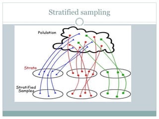 Stratified sampling
 