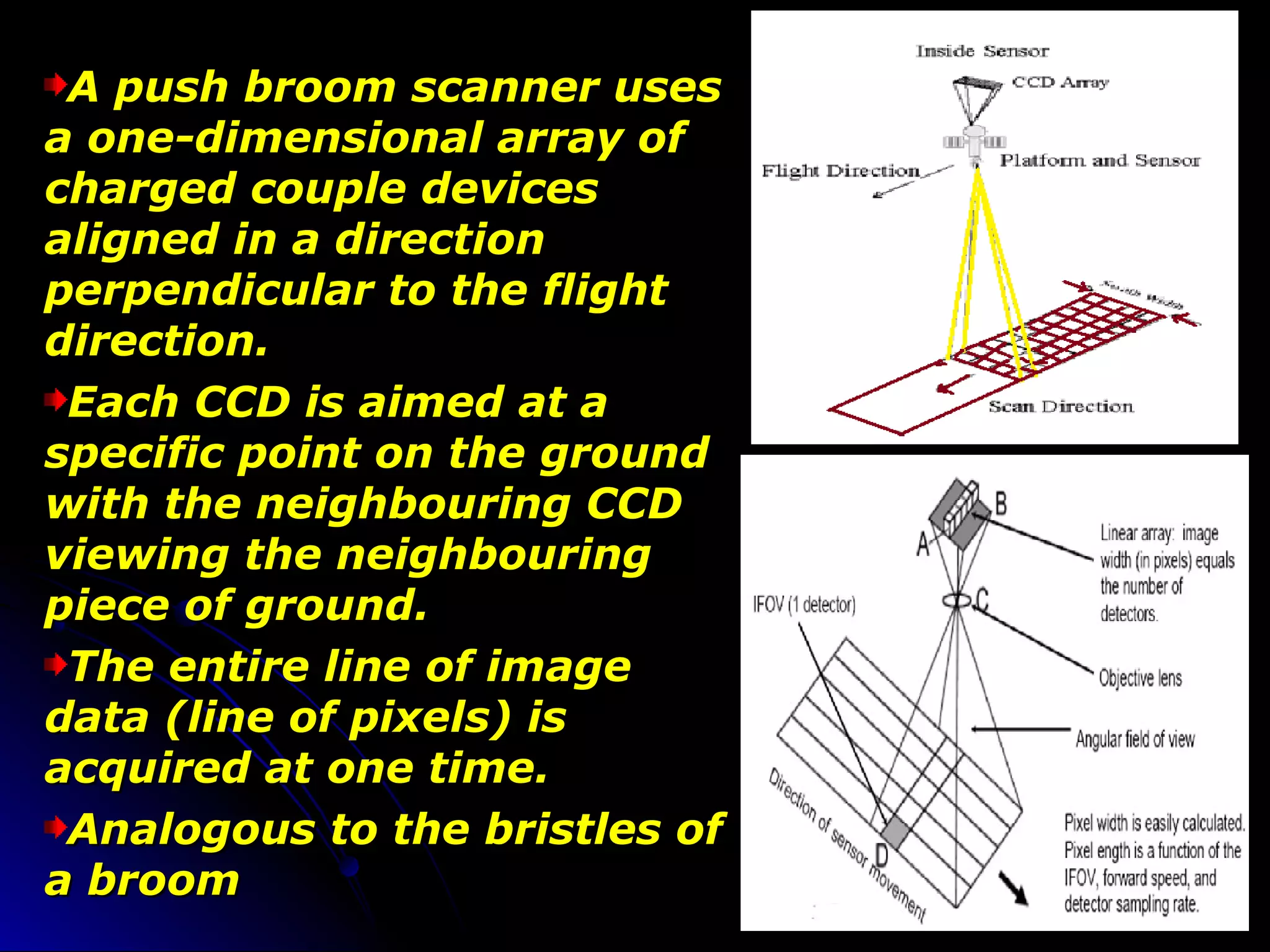 A push broom scanner usesA push broom scanner uses
a one-dimensional array ofa one-dimensional array of
charged couple devicescharged couple devices
aligned in a directionaligned in a direction
perpendicular to the flightperpendicular to the flight
direction.direction.
Each CCD is aimed at aEach CCD is aimed at a
specific point on the groundspecific point on the ground
with the neighbouring CCDwith the neighbouring CCD
viewing the neighbouringviewing the neighbouring
piece of ground.piece of ground.
The entire line of imageThe entire line of image
data (line of pixels) isdata (line of pixels) is
acquired at one time.acquired at one time.
Analogous to the bristles ofAnalogous to the bristles of
a brooma broom
 