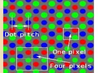 Types of screens | PPTX