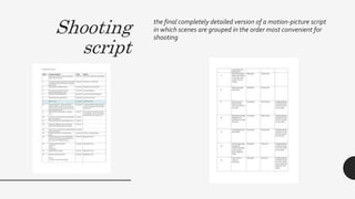 Types of script | PPTX