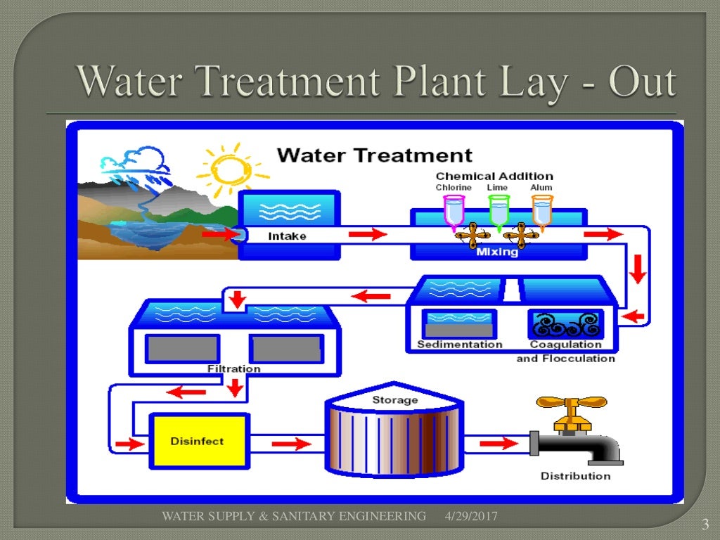 Types of sedimentation tank