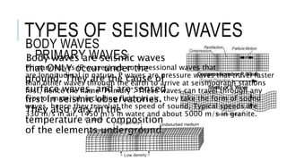 TYPES OF SEISMIC WAVES 
BODY WAVES 
BoPdRy IwMaAveRsY a rWe AseVisEmSic waves 
that ONLY occur under the 
ground. They are the cause of 
surface waves, and are sensed 
first in seismic observatories. 
They also vary in the 
temperature and composition 
of the elements underground. 
Primary waves (P-waves) are compressional waves that 
are longitudinal in nature. P waves are pressure waves that travel faster 
than other waves through the earth to arrive at seismograph stations 
first, hence the name "Primary". These waves can travel through any 
type of material, including fluids.In air, they take the form of sound 
waves, hence they travel at the speed of sound. Typical speeds are 
330 m/s in air, 1450 m/s in water and about 5000 m/s in granite. 
 