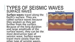 TYPES OF SEISMIC WAVES 
SURFACE WAVES 
Surface waves travel along the 
Earth's surface. They are 
called surface waves because 
they weaken as they get 
further from the surface. 
Because of the long duration 
and large amplitude of the 
surface waves, they can be the 
most destructive type of 
seismic wave. Surface waves 
travel more slowly than the 
other type of seismic waves. 
 
