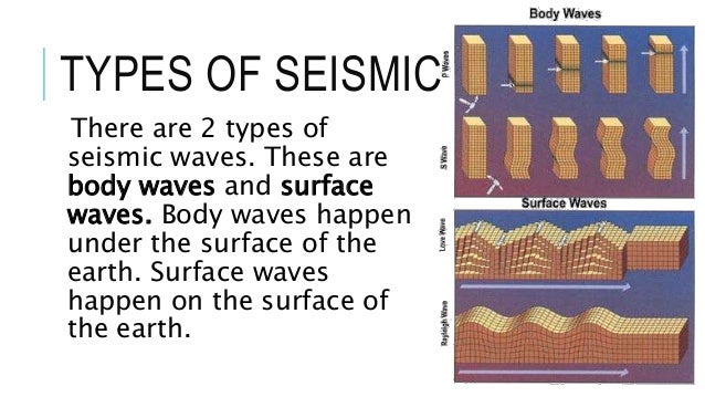 Types of Seismic Waves