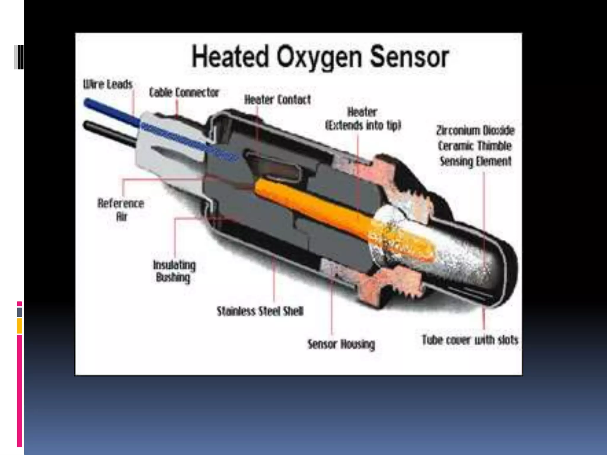 Types Of Sensors Pptx Physics Science Types Of Sensors Pptx Physics Science