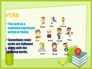 Sentence amd its types and examples.pptx