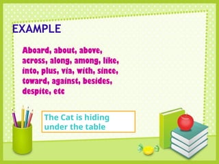 Sentence amd its types and examples.pptx