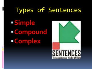 Types of Sentences Simple Compound Complex 