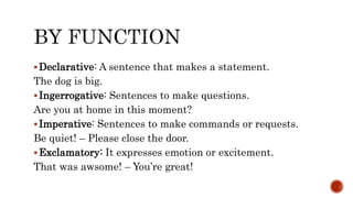 Declarative: A sentence that makes a statement.
The dog is big.
Ingerrogative: Sentences to make questions.
Are you at home in this moment?
Imperative: Sentences to make commands or requests.
Be quiet! – Please close the door.
Exclamatory: It expresses emotion or excitement.
That was awsome! – You’re great!
 