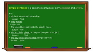 Window Sentence Types of Sentences in English for Writing.pptx