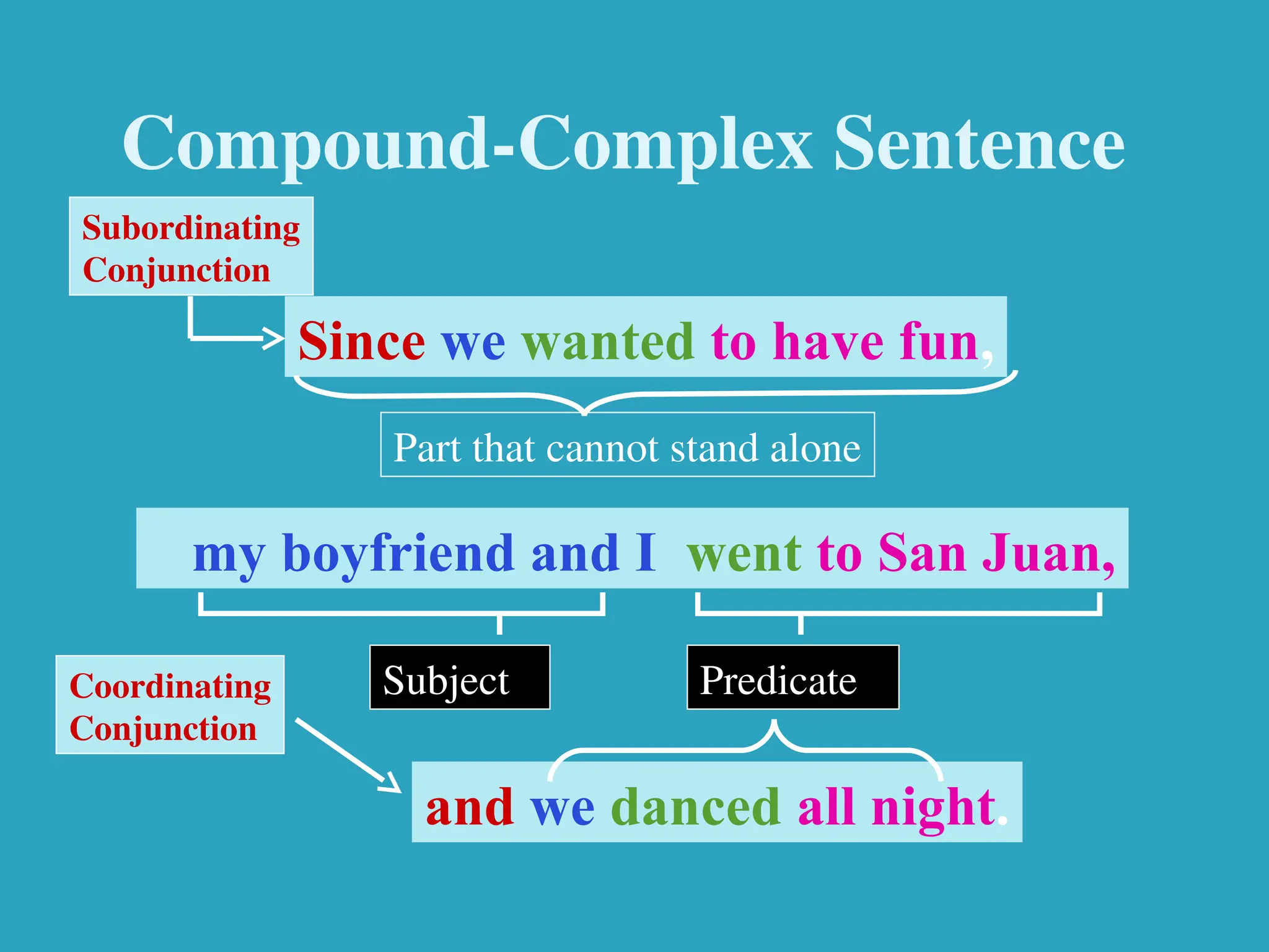 TYPES OF SENTENCES ACCORDING TO STRUCTURE.ppt