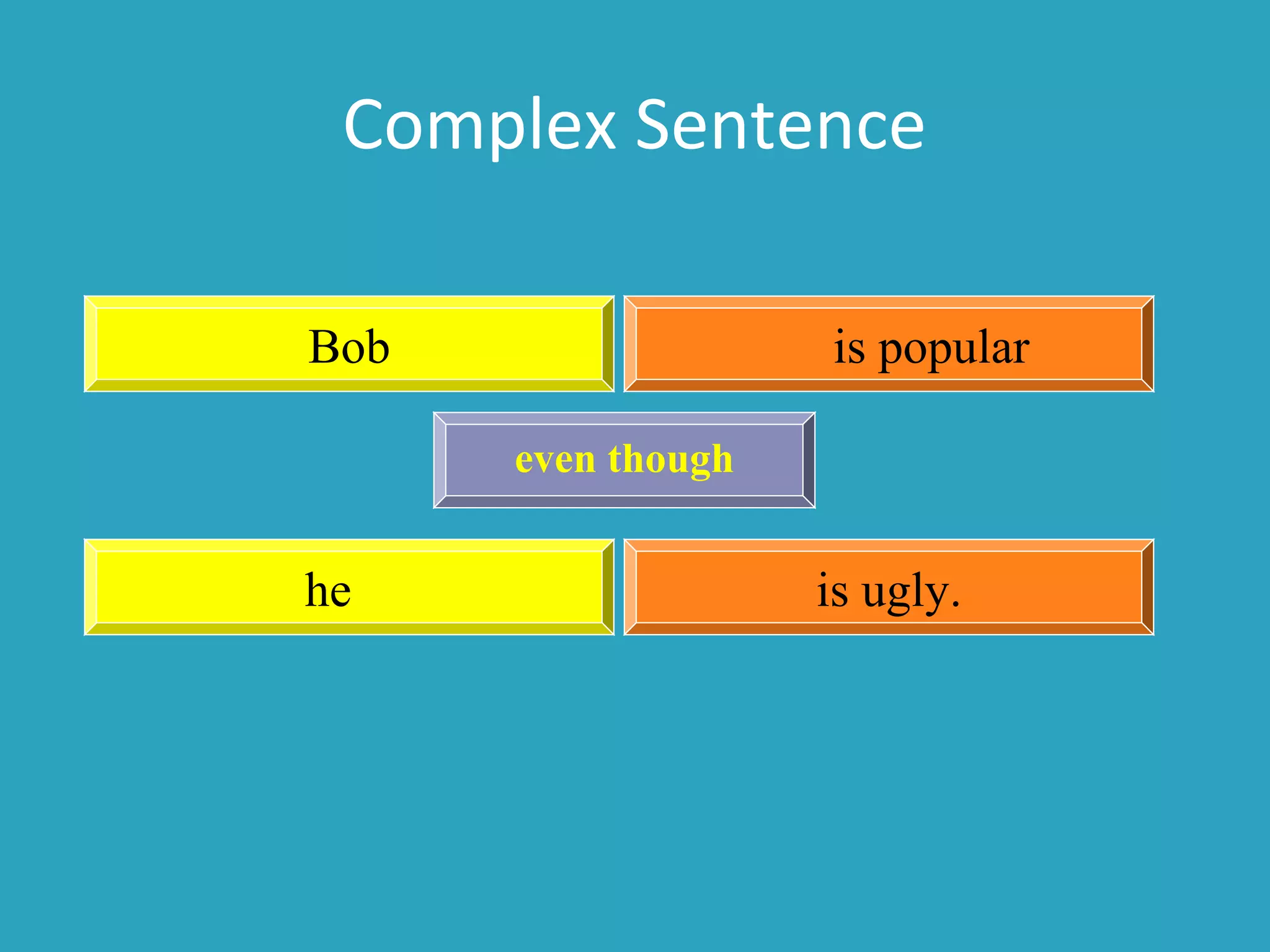 Complex Sentence
Bob is popular
he is ugly.
even though
 