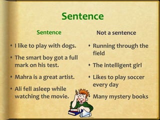 Sentence
          Sentence               Not a sentence

 I like to play with dogs.    Running through the
                                field
 The smart boy got a full
  mark on his test.            The intelligent girl
 Mahra is a great artist.     Likes to play soccer
                                every day
 Ali fell asleep while
  watching the movie.          Many mystery books
 