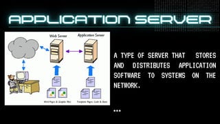 SHS CSS TOPIC TYPES OF SERVERS (BASIC AND ADVANCED) | PDF